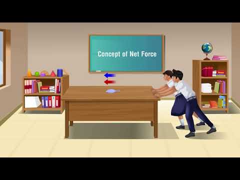Concept of Net Force