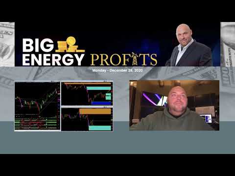 Daily Market Update: December 28, 2020