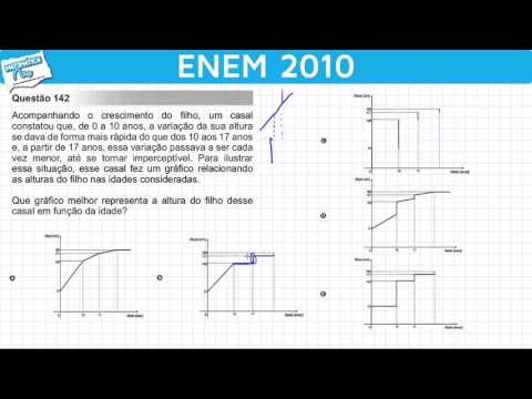ENEM 2010 Math #7 - Graph of the Variation in the Height of a Couple's Son