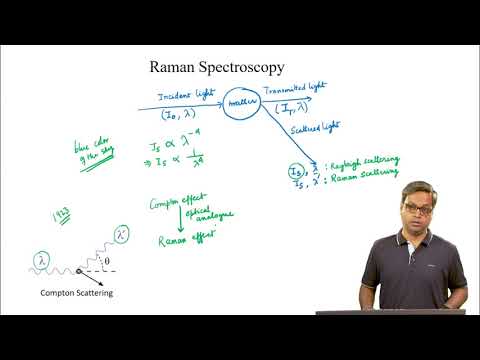 Introduction to Raman Spectroscopy