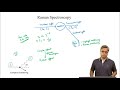 Introduction to Raman Spectroscopy