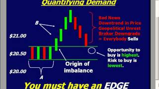 Sam Seiden: Supply and Demand Trading with Mechanical Indicators and Oscillators in the Forex Ma...