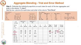PMC_Aggregate Blending-Trial and Error Method