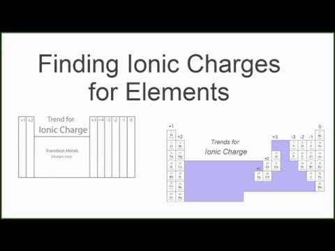 Finding the Ionic Charge for Elements on the Periodic Table