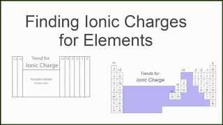 Finding the Ionic Charge for Elements on the Periodic Table