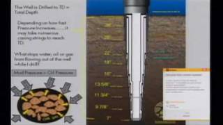 Drilling for Oil: A Visual Presentation of How We Drill for Oil