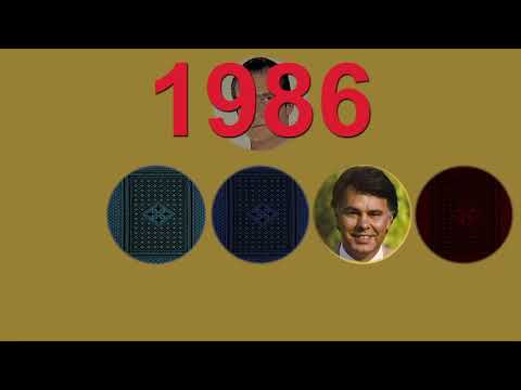 ¿De qué vale decir ser de izquierda o ser de derecha sin libertad?