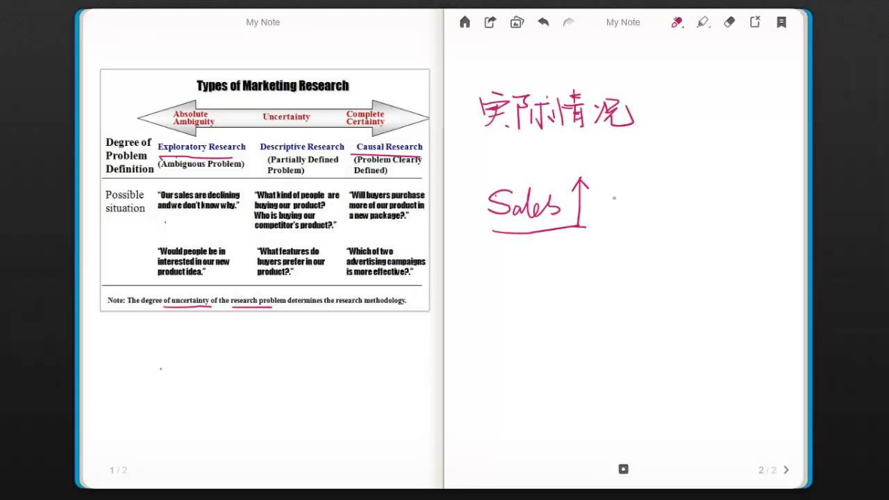 Micro Course——Survey Methods from Marketing Research