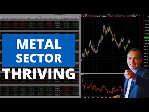 Markets Trends This Week: Volatility, Metals, NG…