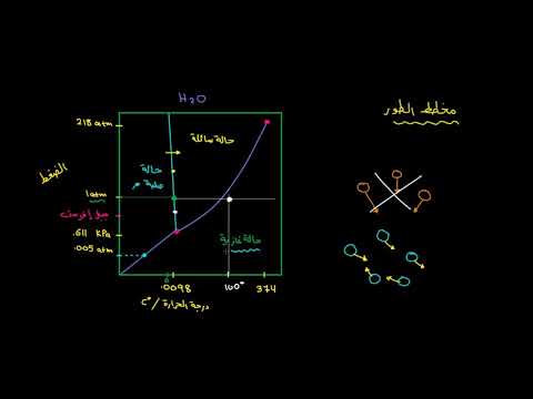 الصف التاسع العلوم العامة الكيمياء مخططات الطور