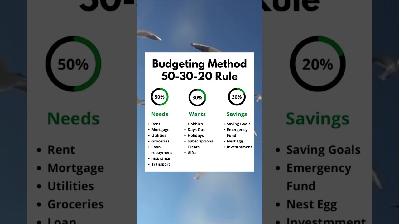 Budgeting Method 50-30-20 Rule. #rules #budgeting