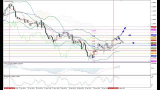 Weekly Forex forecast 24.02-28.02.25: EUR/USD, GBP/USD, USD/JPY, AUD/USD, Gold