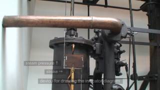 James Watt's Genius: Boulton & Watt Rotative Beam Engine 1788