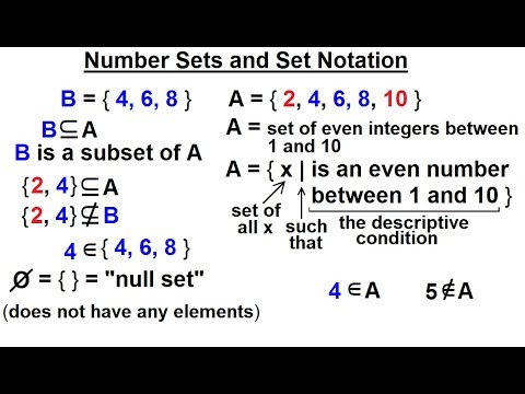 Algebra Ch 0 6 Basic Concepts 1 of 36 What are the Number Sets