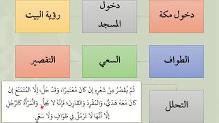 صورة شرح عمدة الفقه - كتاب الحج 6 - باب دخول مكة  - عامر بهجت
