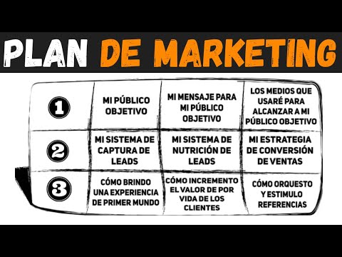 , title : '9 pasos sencillos para crear un plan de marketing práctico - Plan de marketing de 1 PÁGINA'