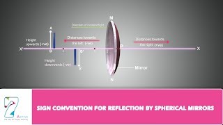 SIGN CONVENTION FOR REFLECTION BY SPHERICAL MIRRORS