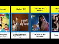 Kangna Sharma Kangnasharma Bollywood Webseries Ott Viralvideos Datacollection