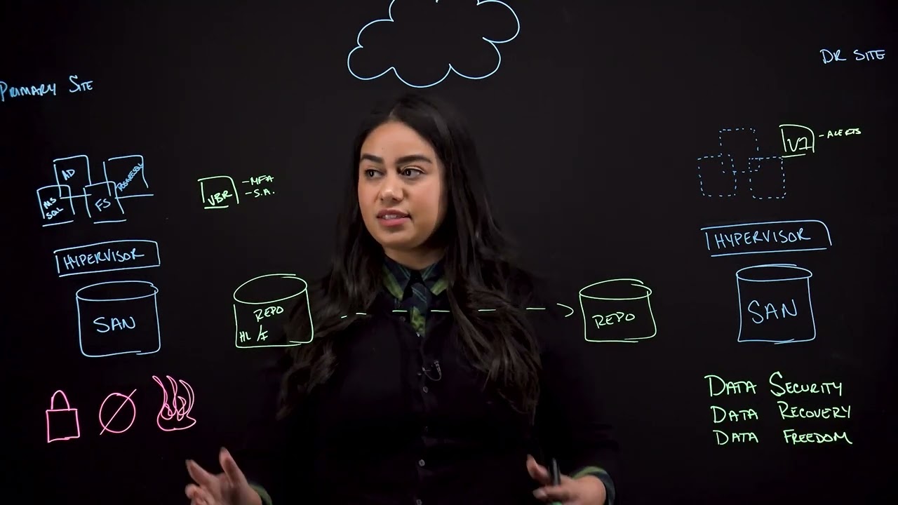 veeam-data-platform-overview video