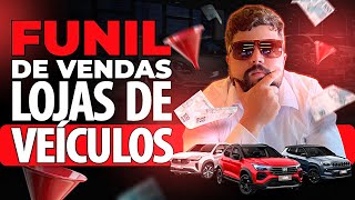 FUNIL DE VENDAS LOJAS DE VEÍCULOS - FUNIL CONQUISTA DE TERRITÓRIO. PASSO A PASSO NA PRÁTICA ASSISTA