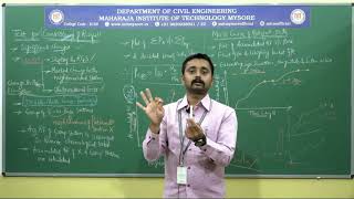 Test for Consistency of Rainfall and Mass Curve of Rainfall / 17CV73 / Mod-1 / 7 Sem / S-11