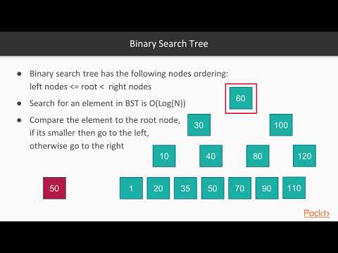 C Data Structures and Algorithms Trees | packtpub com