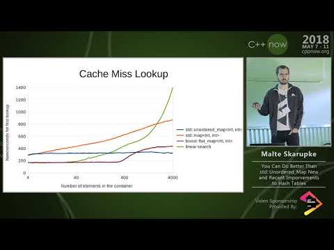 C++Now 2018: You Can Do Better than std::unordered_map: New Improvements to Hash Table Performance