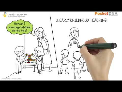A #commuterlearning video for anyone in the Childcare Industry - The EYLF