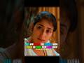 Tumne Tho Apni Shaadi Pe Bhi Nahin Bulaaya Shorts 4kstatus Love Lofi Sad Emotional 8k 4k