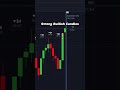 How to get EASY WINS with STRONG BULLISH candles in Pocket Option