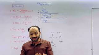 #1 Marginal Costing | M.Com || BAF | BBI | BFM | Regular | IDOL | Accounts | Siraj Shiakh