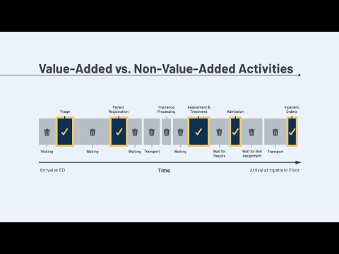 Value Stream Mapping