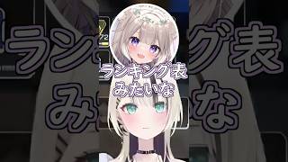 夜絆ニウに学力テストの順位で刺されるのあちゃんｗ #ぶいすぽ #切り抜き #ぶいすぽっ #胡桃のあ #心白てと  #夜絆ニウ