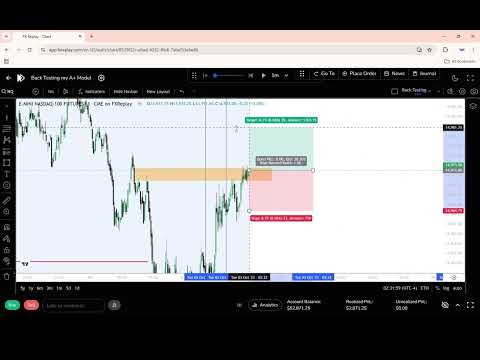 $4,000 Backtesting My ICT Macro Strategy (57% Win Rate!)