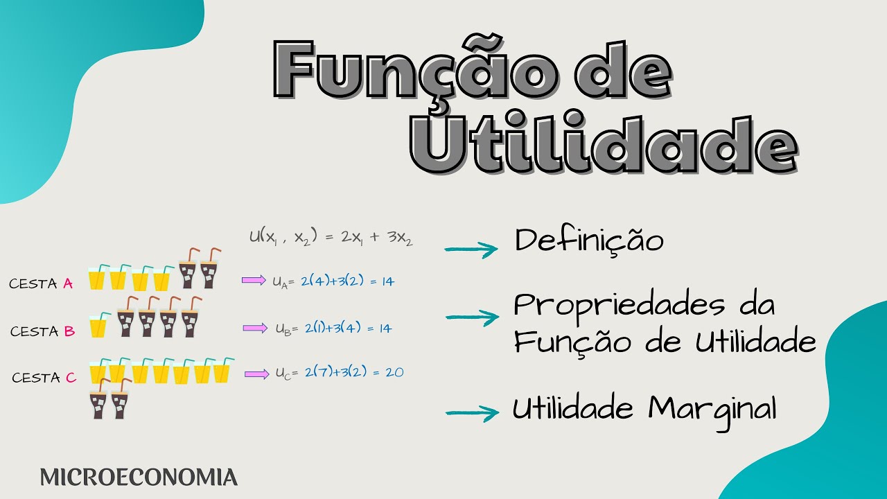 Função de Utilidade : Definição, Propriedades e Utilidade Marginal