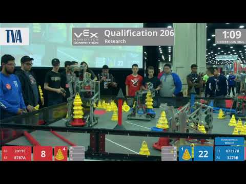 2018 VRC Res Q206 - 2011C 8787A vs 87217R 3273B - 70 to 60