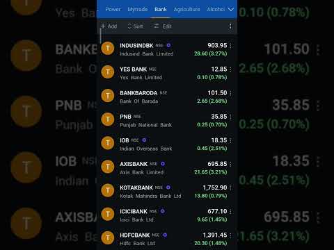 Banking share market live #market #sortvideo #chat #1k #1k #reels #reels #100 #banknifty #bank