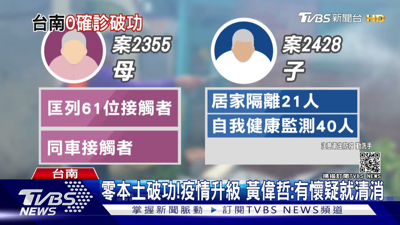 台南零本土破功!母子檔確診 北部人搭高鐵到嘉義確診