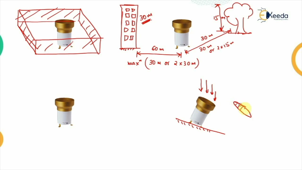 Measurement of Rainfall - Hydrology - Water Resource Engineering 1