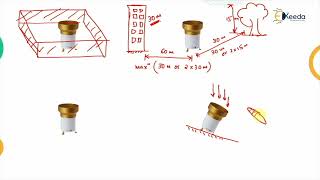 Measurement of Rainfall - Hydrology - Water Resource Engineering 1