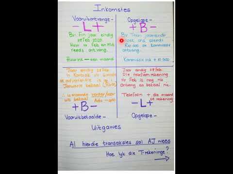 REKENINGKUNDE GRAAD 10: 19 Mei 2020 - periode 5 (19105)