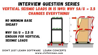 Vertical Seismic Loads in IS 1893: Why Sa/g = 2.5 Changes Everything!