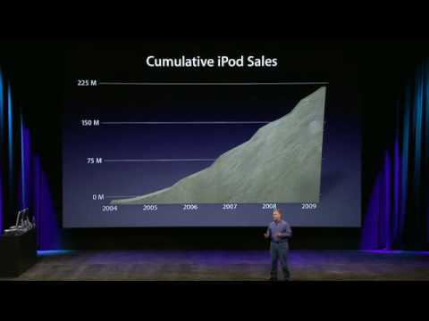 Apple Music Event, September 2009 Part 3