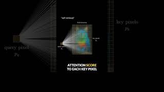 The relationship between convolution & self-attention