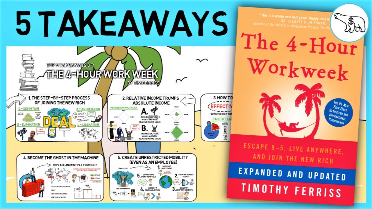 THE 4-HOUR WORK WEEK (BY TIM FERRISS)