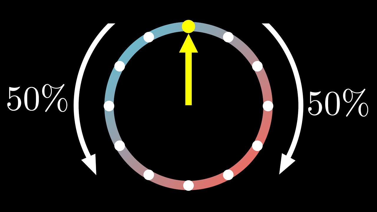 El Problema del RELOJ ROTO, ¿Dónde Acaba la Manecilla?