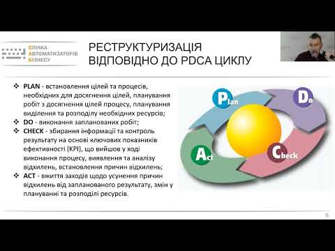 Цифрова трансформація процесу підтримки належного рівня запасів на складі інтернет-магазину, і не тільки