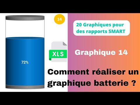 🔥🔥 Formation Excel : Comment réaliser un graphique de type batterie🔥🔥