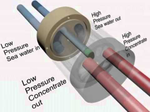 How membrane filter works with water