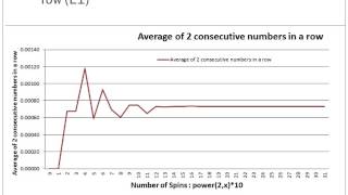 Roulette Game Simulation Monte Carlo